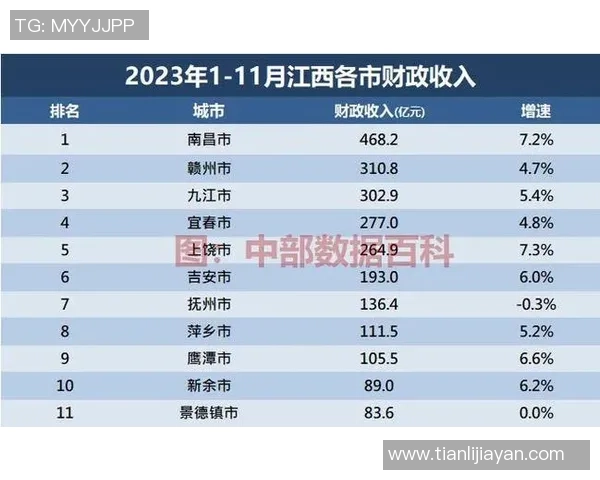 重庆足球队以73分稳居总决赛积分榜首位展现强劲实力