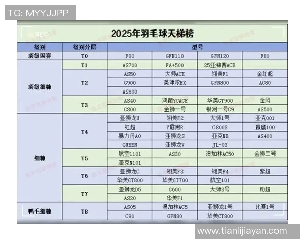 权威发布：羽毛球战术实力榜单