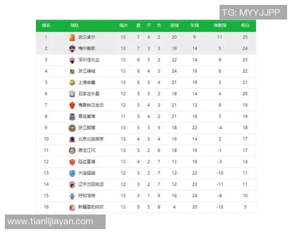 青年赛积分榜：JDG以87分领跑